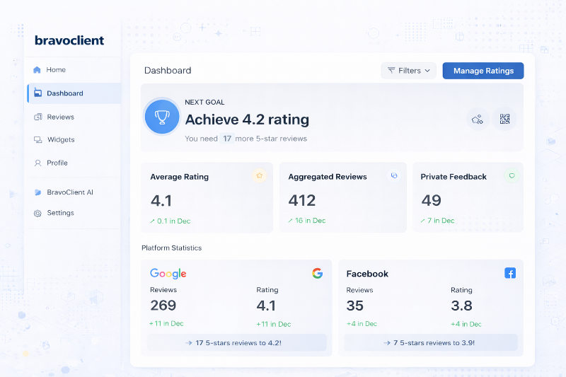 BravoClient Dashboard